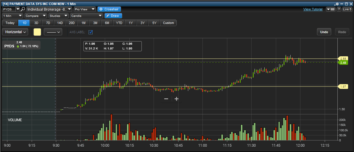 PYDS GREAT ABCD SETUP 103117