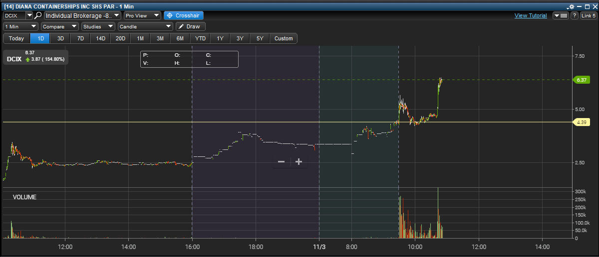 DCIX ABCD NICE SETUP AND VOLUME 11317