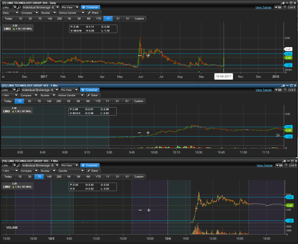 linu-take-off-example-10617-huge-3-charts-earn-money-trading-stocks